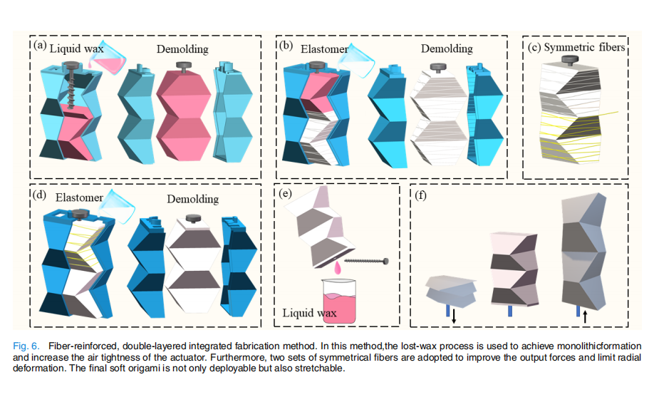 Bionic muscle-driven variable-stiffness design